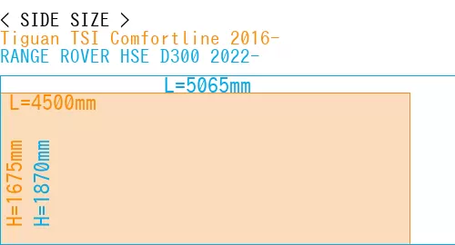#Tiguan TSI Comfortline 2016- + RANGE ROVER HSE D300 2022-